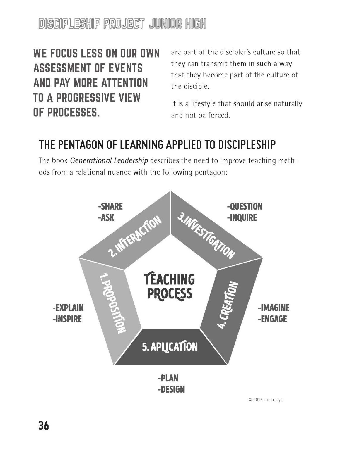 discipleship-project-high-school-ministry-e625
